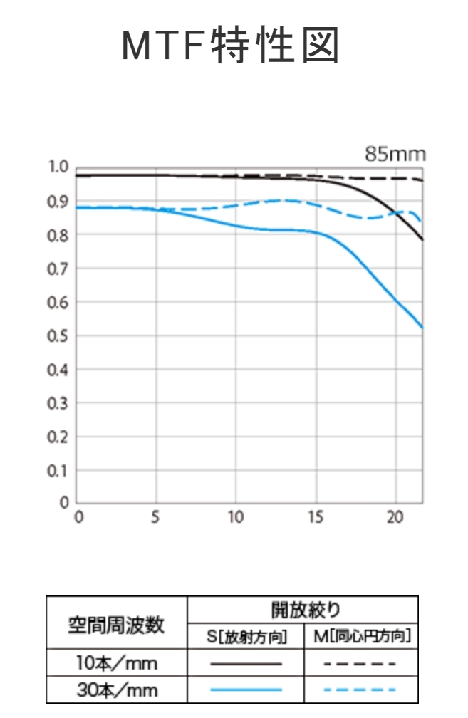 Canon RF 85mm f/1.2L USM 鏡頭評測|極致光學的展現 人像鏡皇代表作!