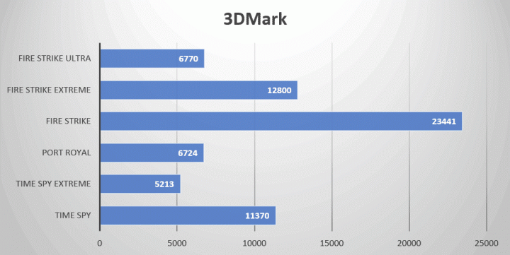 NVIDIA GeForce RTX 2080 Super顯卡實測 姍姍來遲的二當家