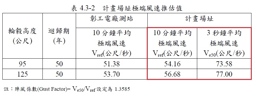 離岸風電謠言全破解 -- 真相與謊言的懶人包