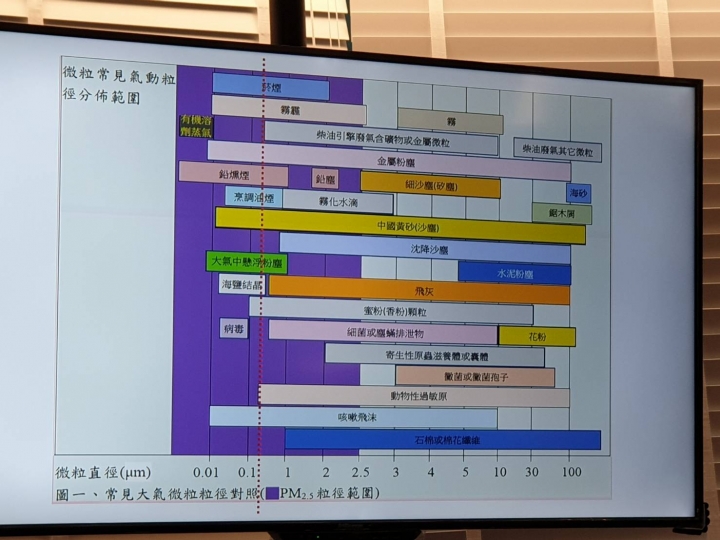 2019瑞典伊萊克斯PURE A9高效能抗菌空氣清淨機新品鑑賞會