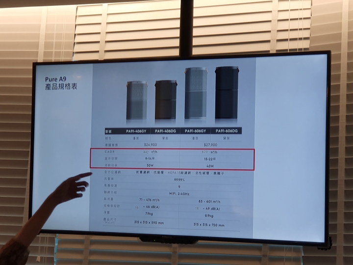 高效能、高智慧兼具時尚美學,最優質空氣清淨機伊萊克斯PURE A9正式亮相(補上完整試用心得)