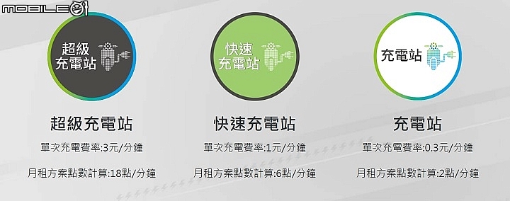 【快訊】中華 eMOVING 白牌電動車 iE125 建議售價與月租方案重點整理看這裡！