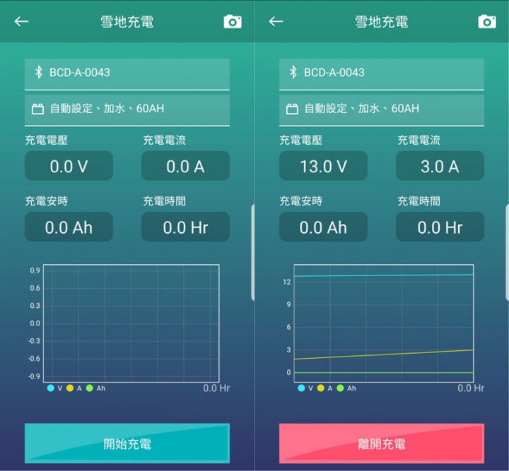 MASHIN麻新BC-1000藍牙智慧電池充電器開箱