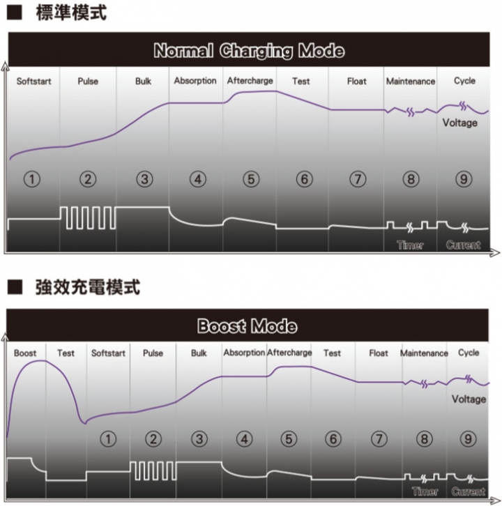 MASHIN麻新BC-1000藍牙智慧電池充電器開箱