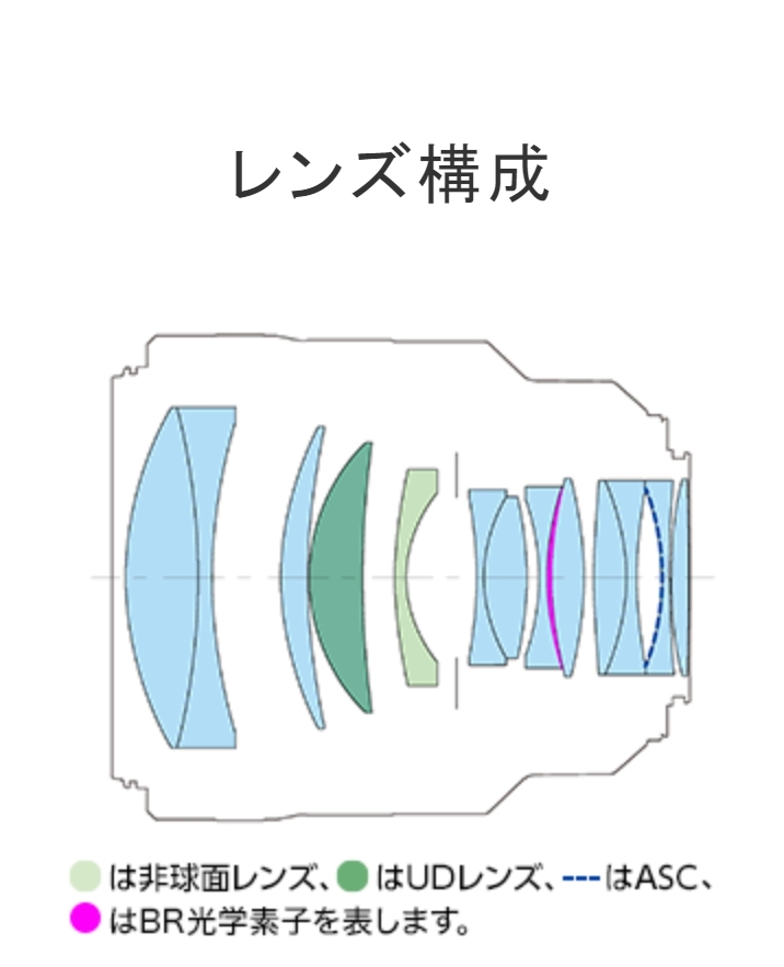 Canon RF 85mm f/1.2L USM 鏡頭評測|極致光學的展現 人像鏡皇代表作!