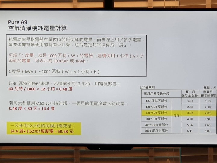 2019瑞典伊萊克斯PURE A9高效能抗菌空氣清淨機新品鑑賞會