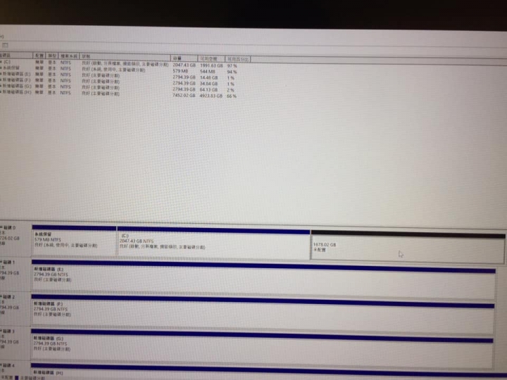 我裝 win10時系統碟(開機),不能超過 2T?