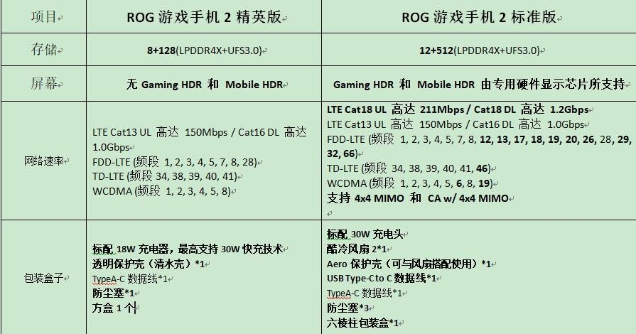 ROG Phone 2 騰訊版與台規活動版本,您會選什麼呢?