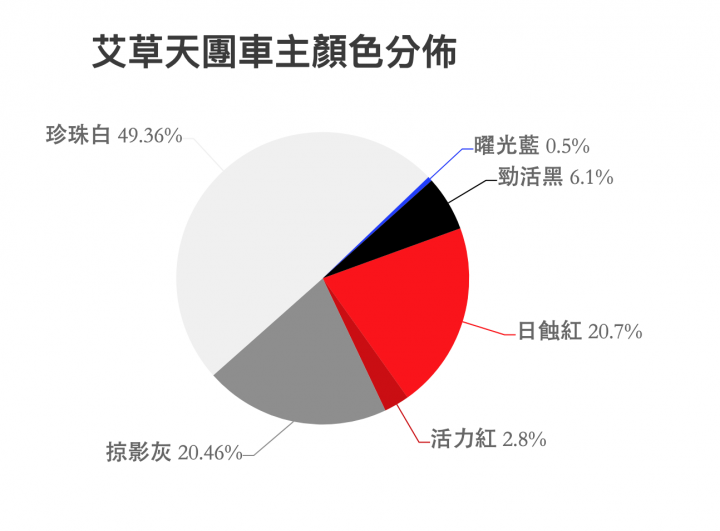 我的Eclipse Cross改善記錄 12—日蝕的LINE群組