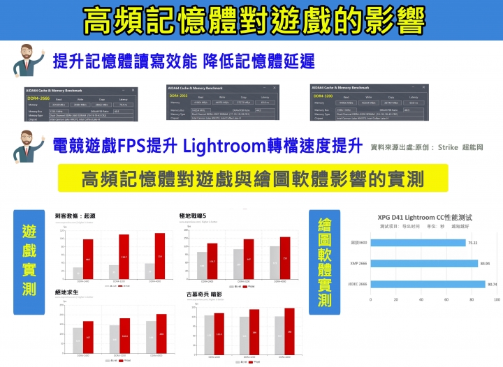 美光原生NB用DDR4-3200 DRAM上市 微星G63 9SC實裝測試