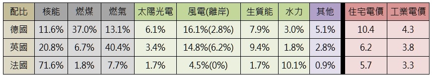 離岸風電謠言全破解 -- 真相與謊言的懶人包