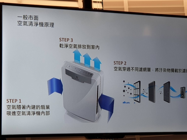 2019瑞典伊萊克斯PURE A9高效能抗菌空氣清淨機新品鑑賞會