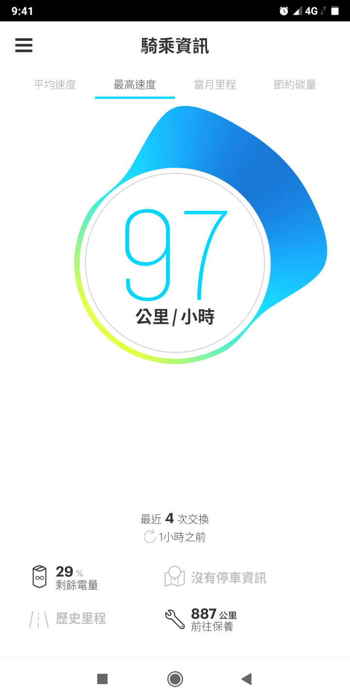 gogoro3買菜車,讓你成為菜市場中的明星