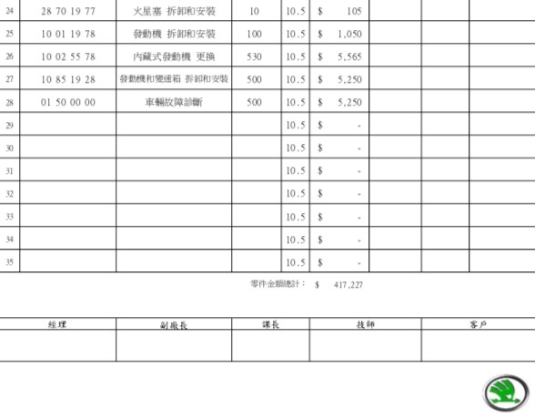 SKODA 永驊汽車 後勤問題