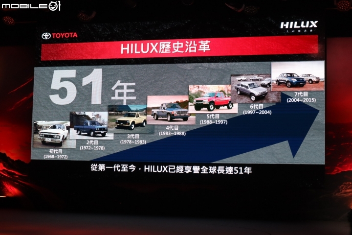 【採訪】Toyota Hilux發表上市,單一規格正式售價136萬元!