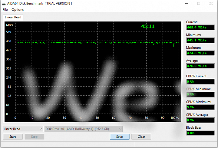 NVMe PCIE 4.0 660p 512G*2 RAID0簡測 及 AMD X570 組RAID教學