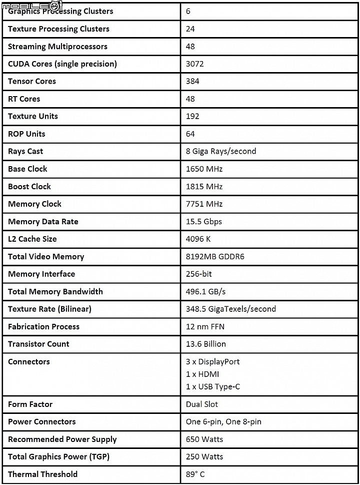 NVIDIA GeForce RTX 2080 Super顯卡實測 姍姍來遲的二當家