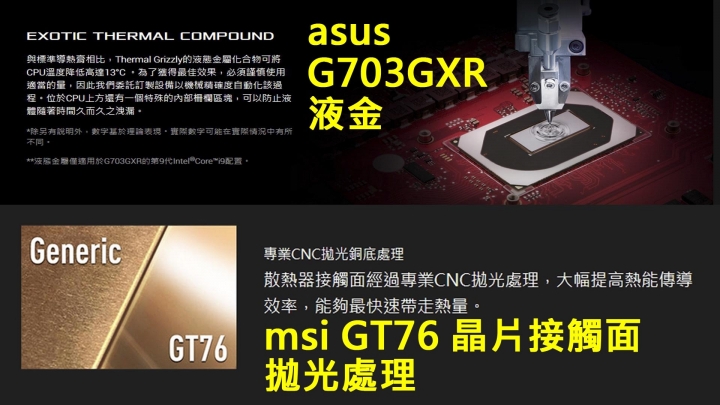 筆電降電壓優化調整的原理其實我們國中都有學過,效果也很容易證明