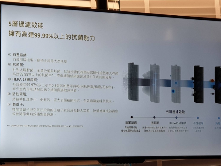 2019瑞典伊萊克斯PURE A9高效能抗菌空氣清淨機新品鑑賞會