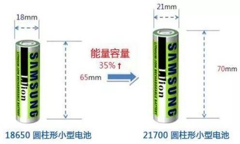 捷豹行動電源9600mAh-----雙節21700特斯拉電池