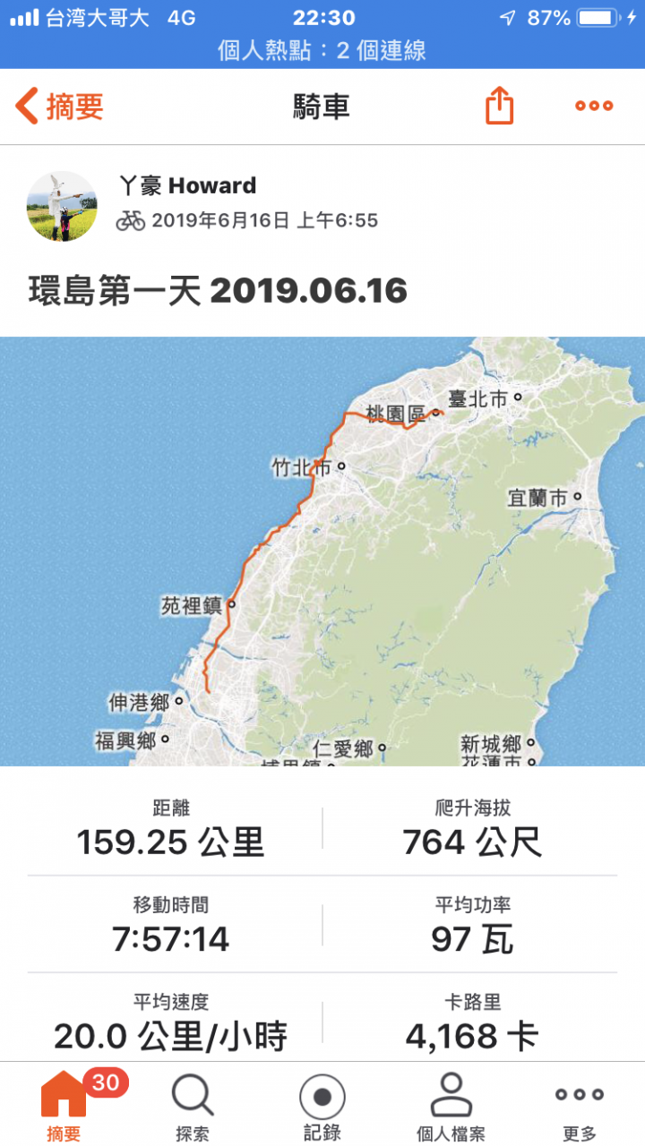 2019.06.16~2019.06.28 黑面蔡 環島13天遊記（環島四極點）