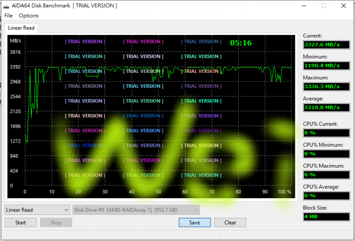 NVMe PCIE 4.0 660p 512G*2 RAID0簡測 及 AMD X570 組RAID教學