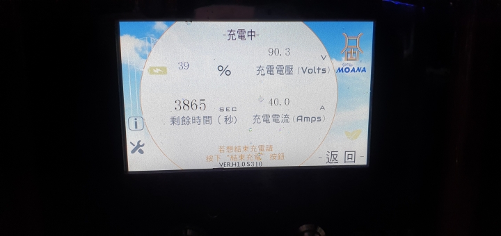 中華電氣二輪這隻老虎今年夏天大吼一聲之後,完全讓人刮目相看