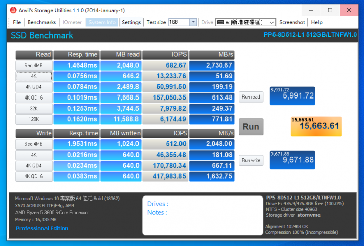 Liteon MU X1 512G M.2 pcie SSD 簡易開箱測試