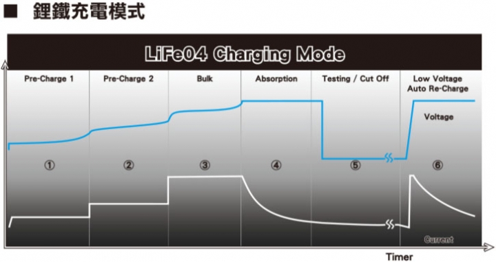 MASHIN麻新BC-1000藍牙智慧電池充電器開箱