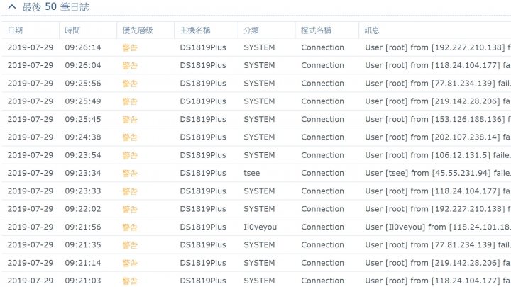 Synology NAS 已經持續被暴力攻擊好幾天了…