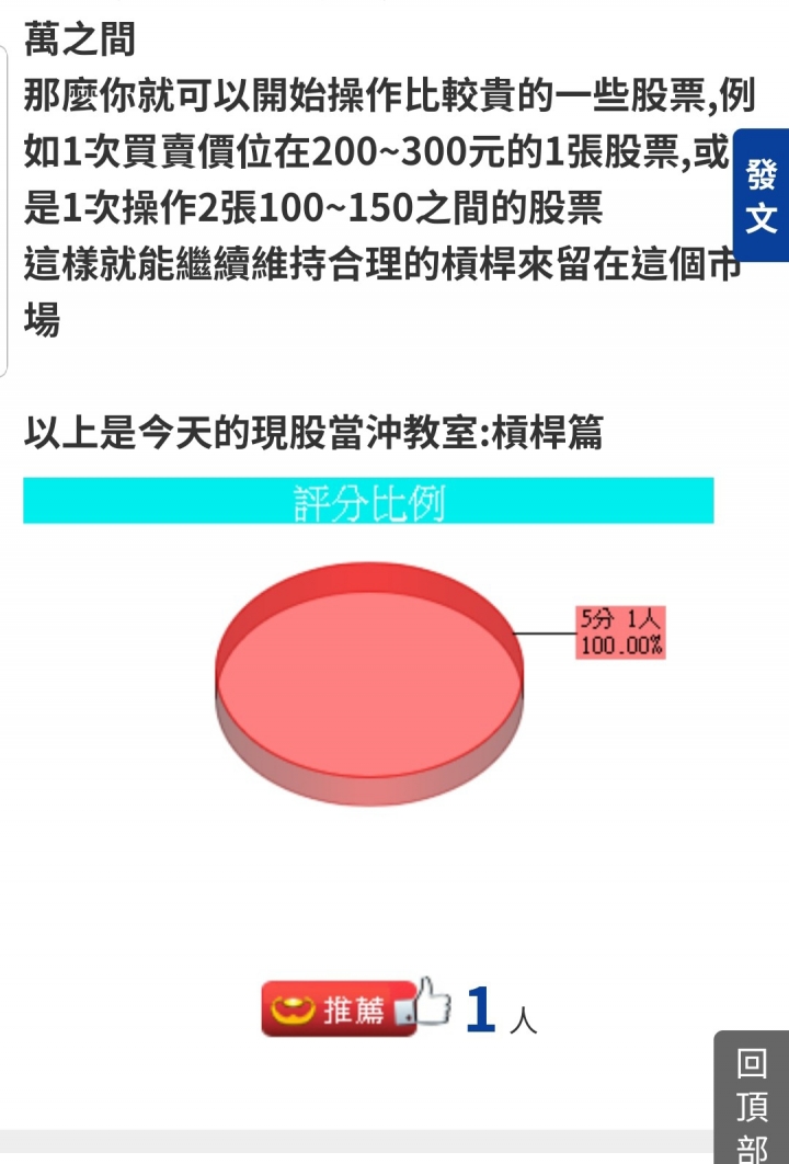 當沖非無本交易,隱藏在背後的風險槓桿