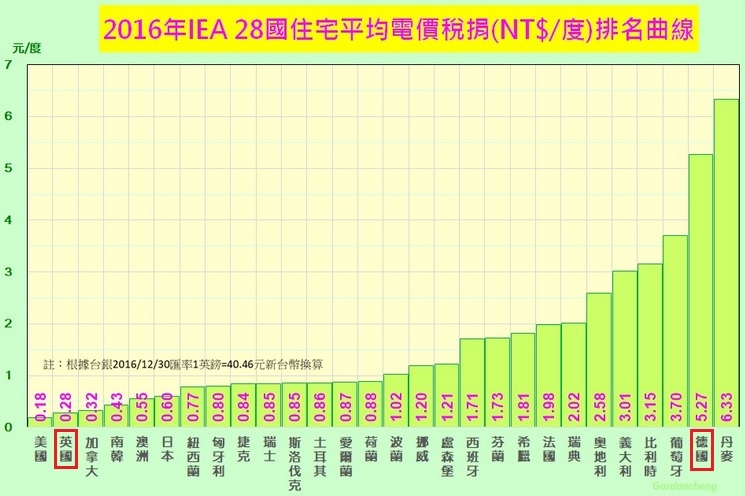 離岸風電謠言全破解 -- 真相與謊言的懶人包