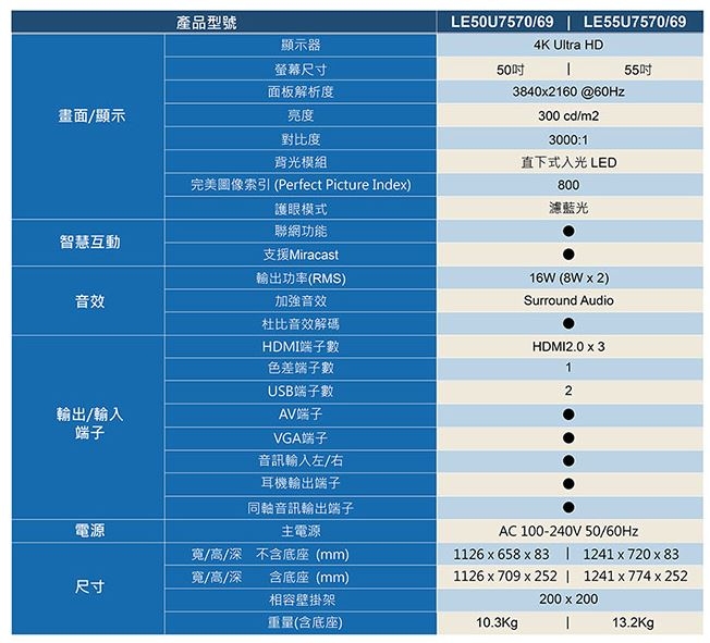 有趣的AOC 55吋 4K UHD LE55U7570 微笑開箱