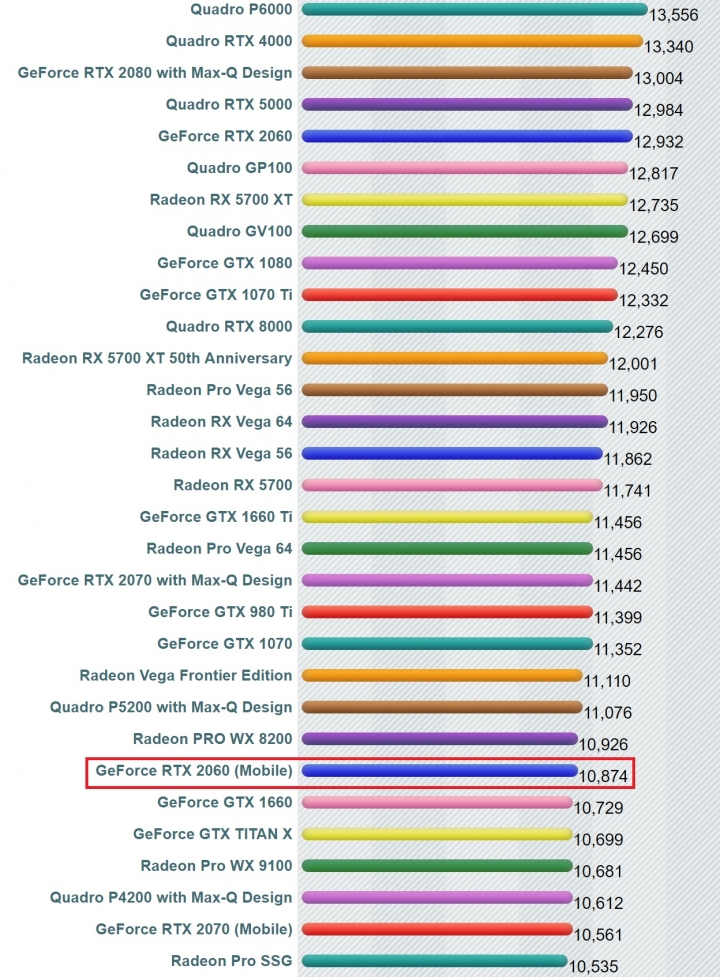 GIGABYTE New AERO 15 OLED或是類似規格筆電(Adobe系列用途)