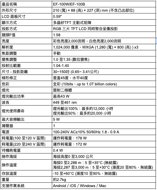Epson EF-100自由視移動光屏 和電視互補的好搭檔