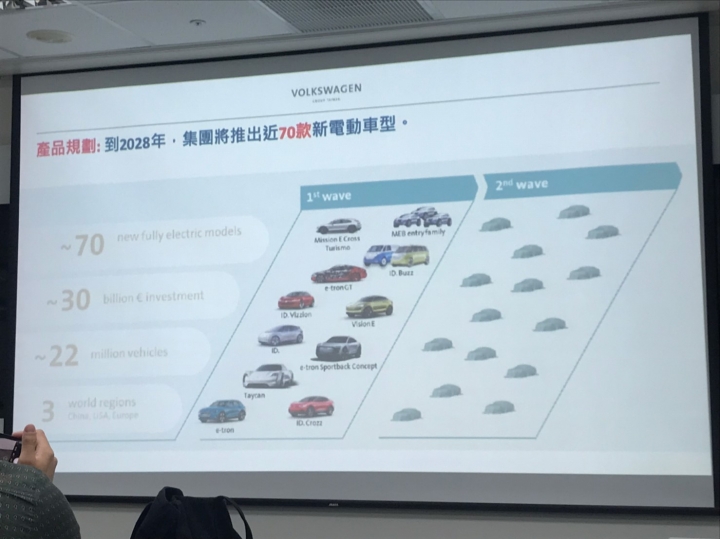 AUDI E-Tron試駕