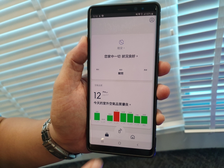 高效能、高智慧兼具時尚美學,最優質空氣清淨機伊萊克斯PURE A9正式亮相(補上完整試用心得)