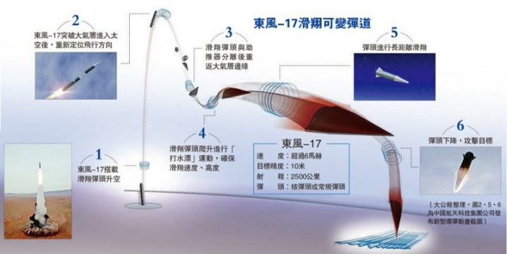 东风17现身 中国再添“航母杀手”!