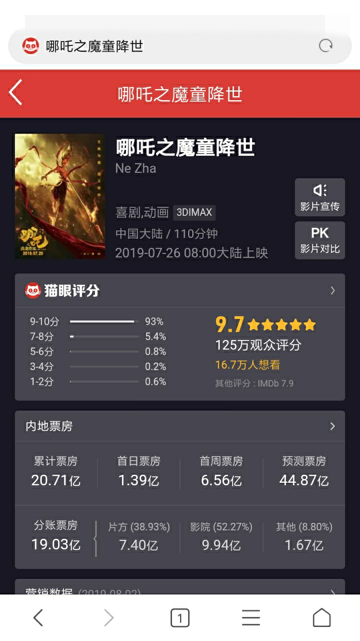 超越迪士尼票房!大陸動漫崛起,9天票房超20億人民幣!