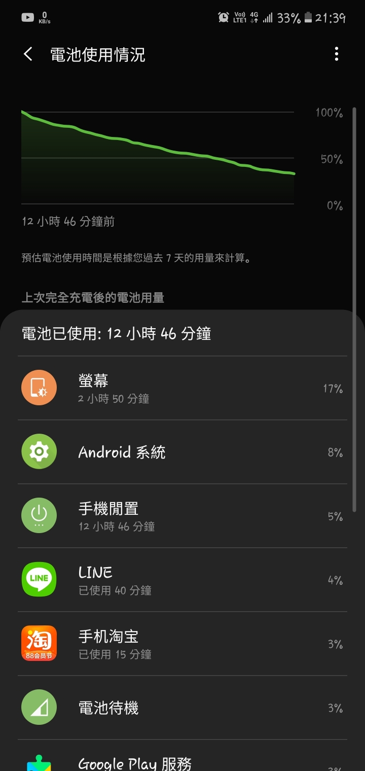 Note10+ 25W快充撞到溫度牆&續航力分享
