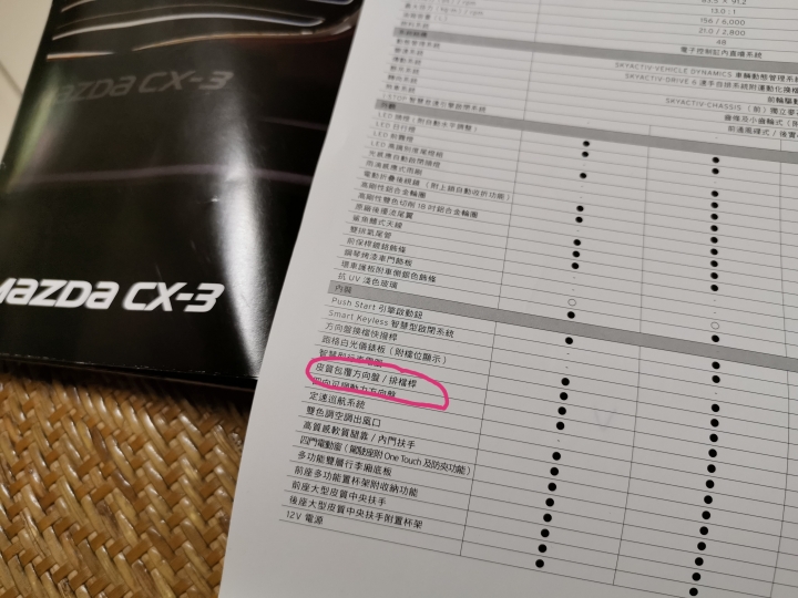 Mazda 在台灣日漸凋零的品牌形象