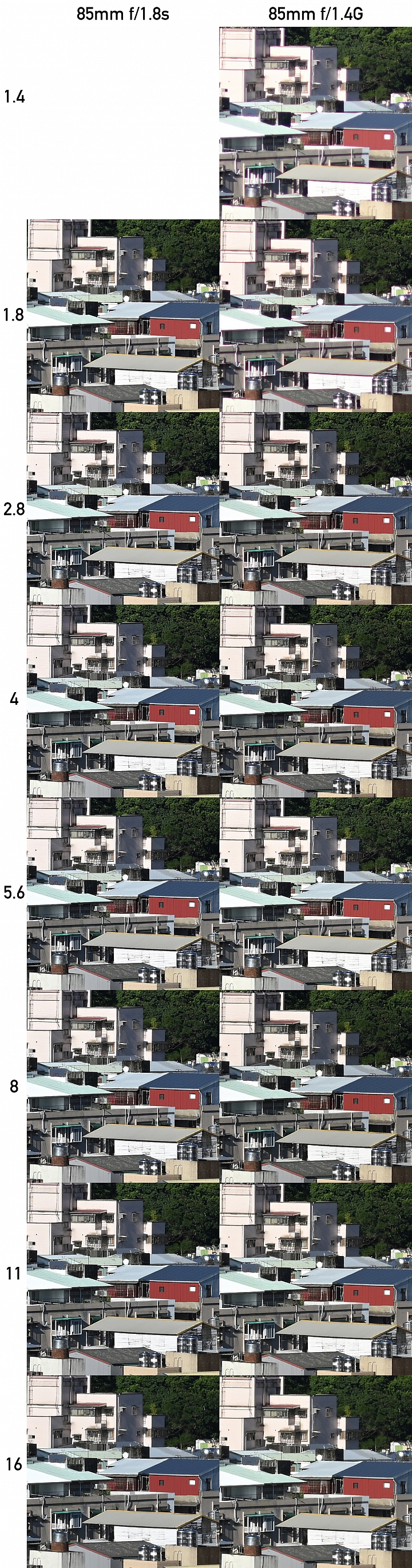 Nikon 85mm f/1.8 S 頂級光學品質的隨身型人像鏡