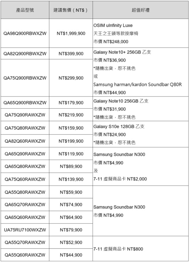 以「大」取勝、價也驚人!三星 98吋 8K QLED量子電視登台開賣