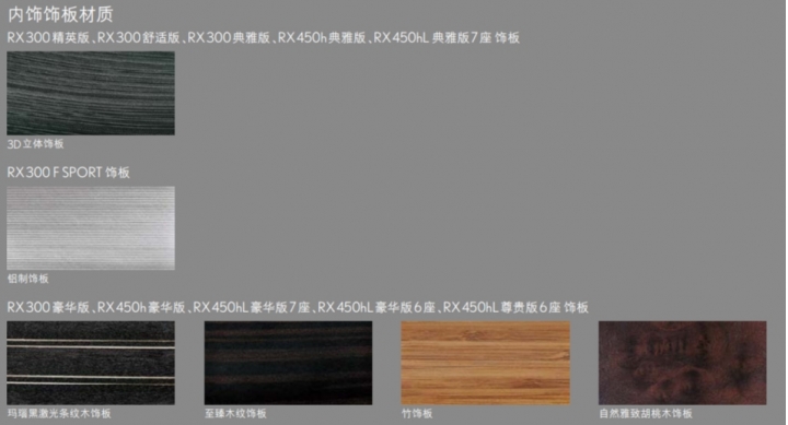 中國大陸小改RX正式上市,售價與詳細規配表(文長圖多)