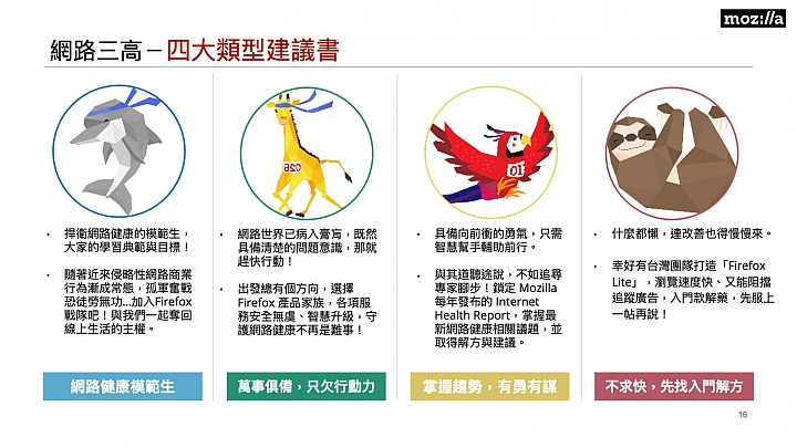 Mozilla發表台灣網路健康調查報告 隱私風險、個資蒐集、假新聞三高問題需警覺