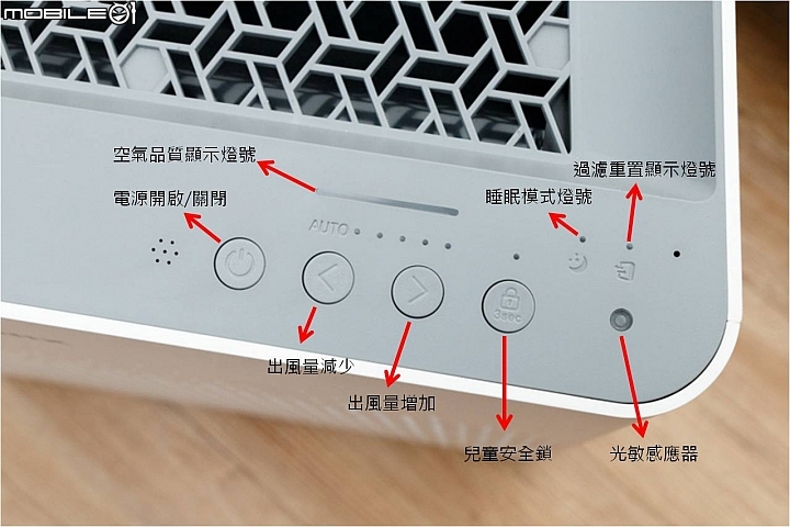 【空氣清淨機評測】WINIX ZERO-S 空氣清淨機 Plasmawave 技術讓空氣更乾淨