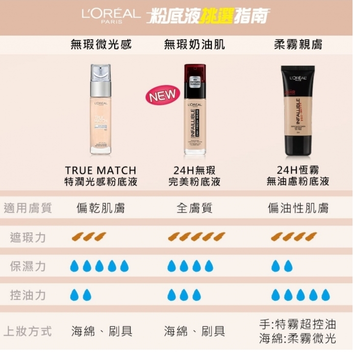 底妝實測 開架巴黎萊雅24H無暇完美粉底液VS蒸臉器 來場持妝10H的矛盾小對決