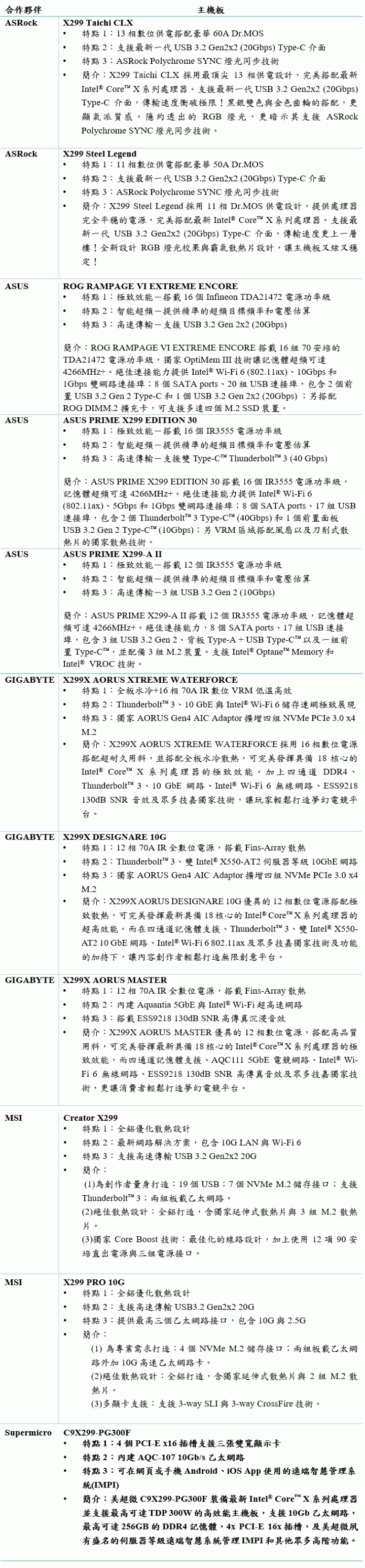 Intel發表新一代Xeon W-2200及Core X系列處理器 價格下修朝創作者招手