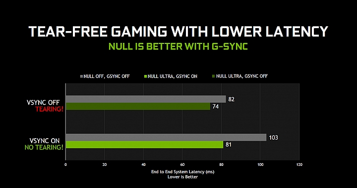 NVIDIA推出GeForce GTX 1660/1650 SUPER 驅動程式新增四大功能