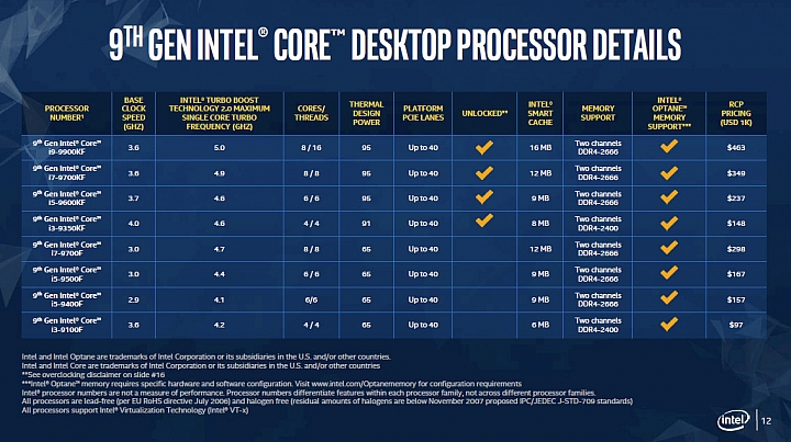 Intel發表新一代Xeon W-2200及Core X系列處理器 價格下修朝創作者招手